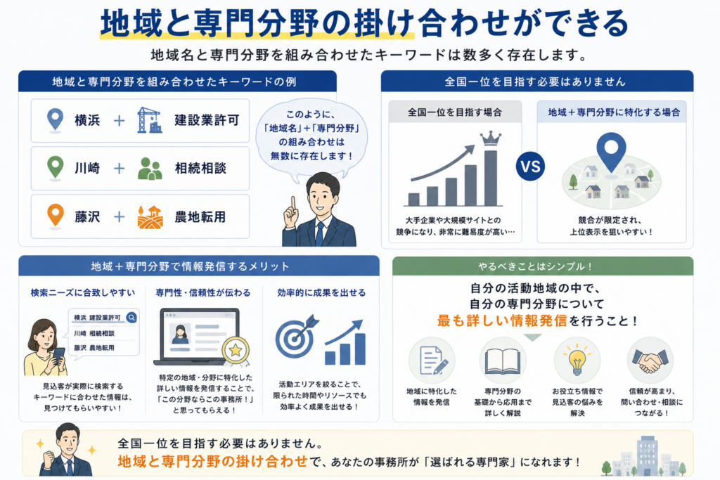 士業はSEO対策をおこなうべきか