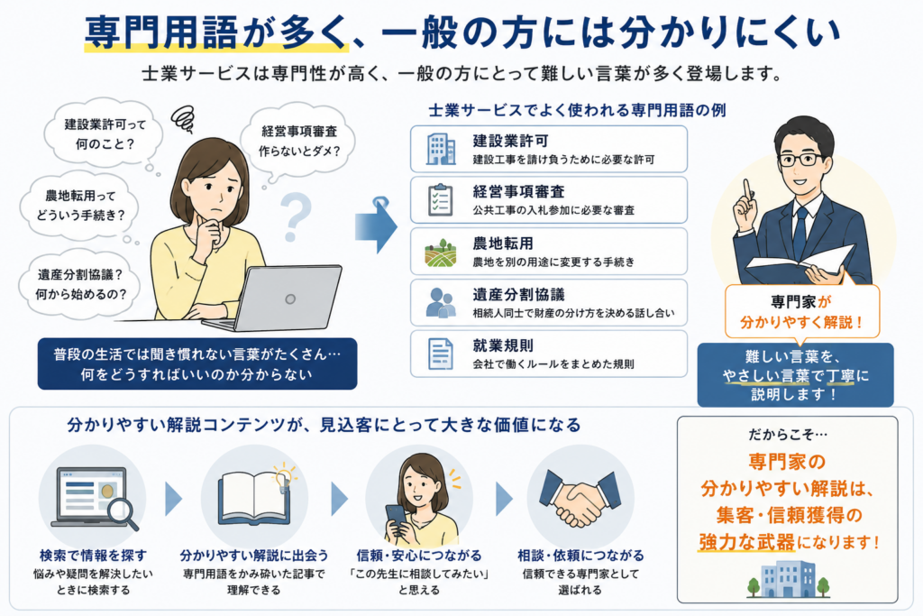 士業はSEO対策をおこなうべきか