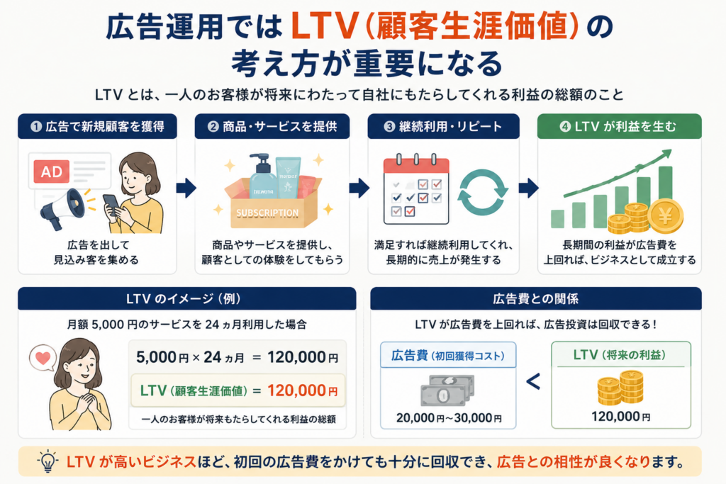 士業はSEOと広告費どちらを優先すべき