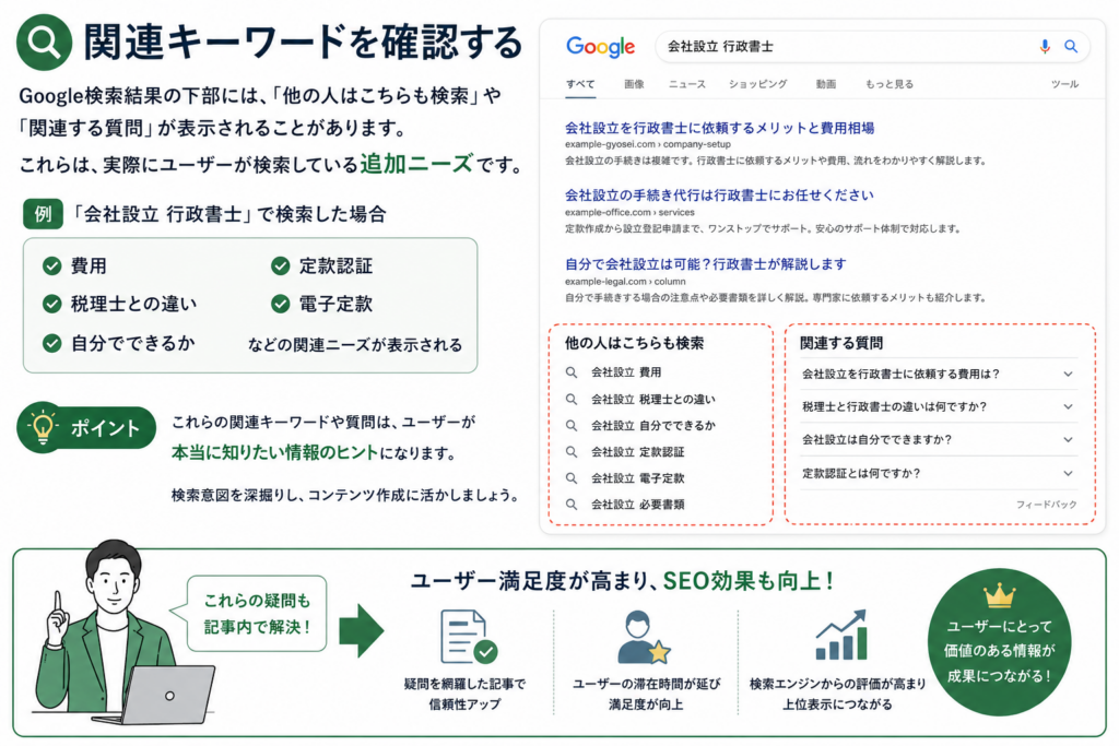 士業SEOで重要な検索意図解説