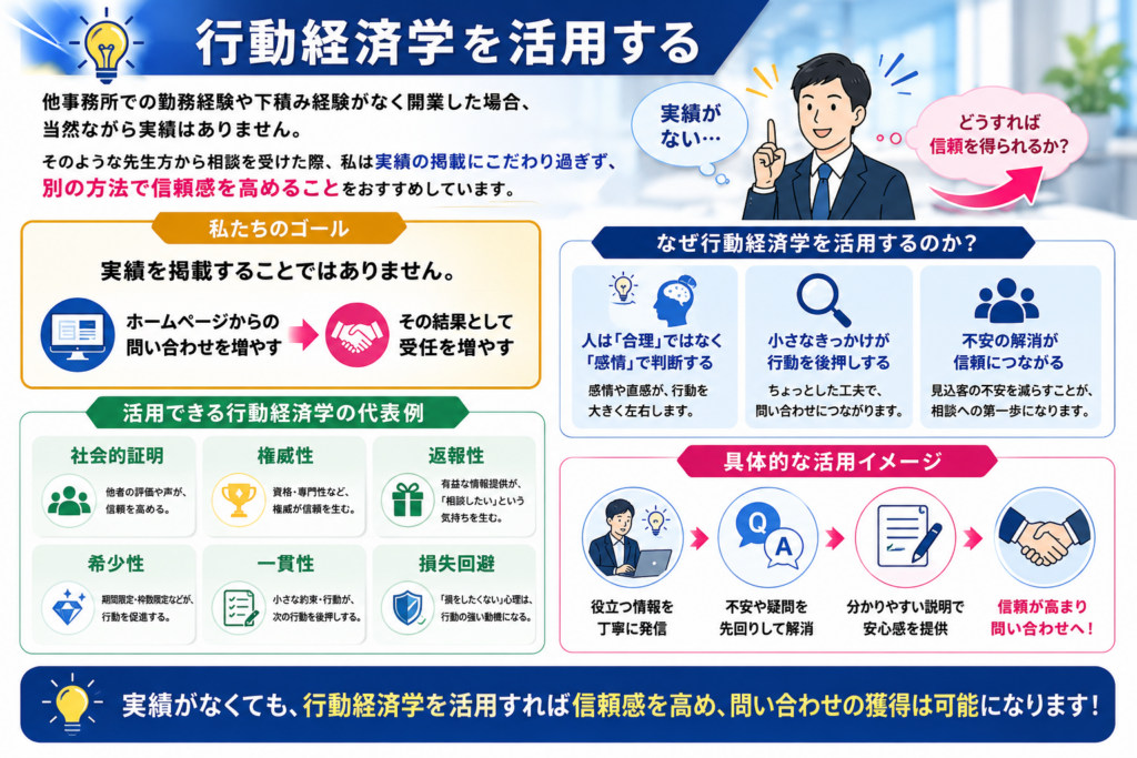 士業ホームページで実績がない場合の集客方法