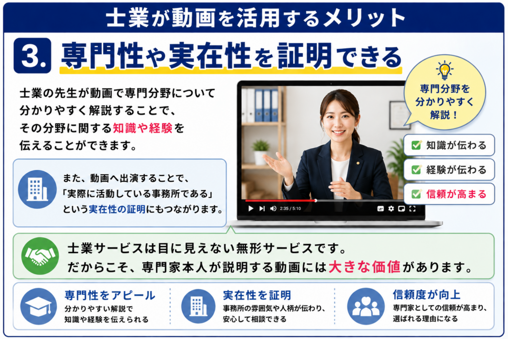 士業ホームページに動画を活用するメリットとは