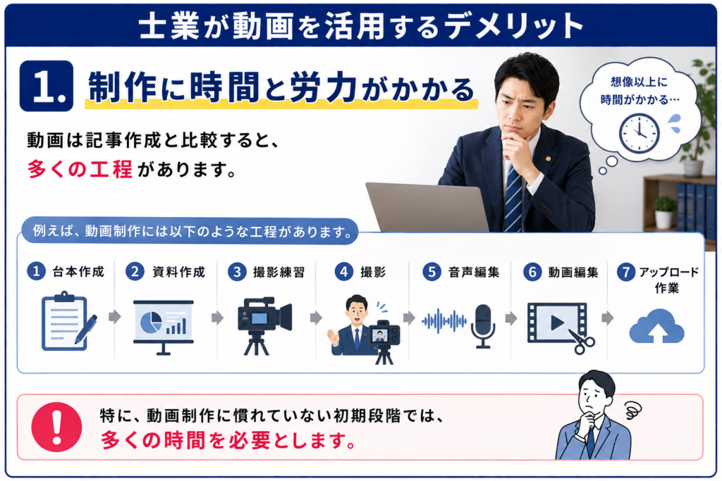 士業ホームページに動画を活用するメリットとは