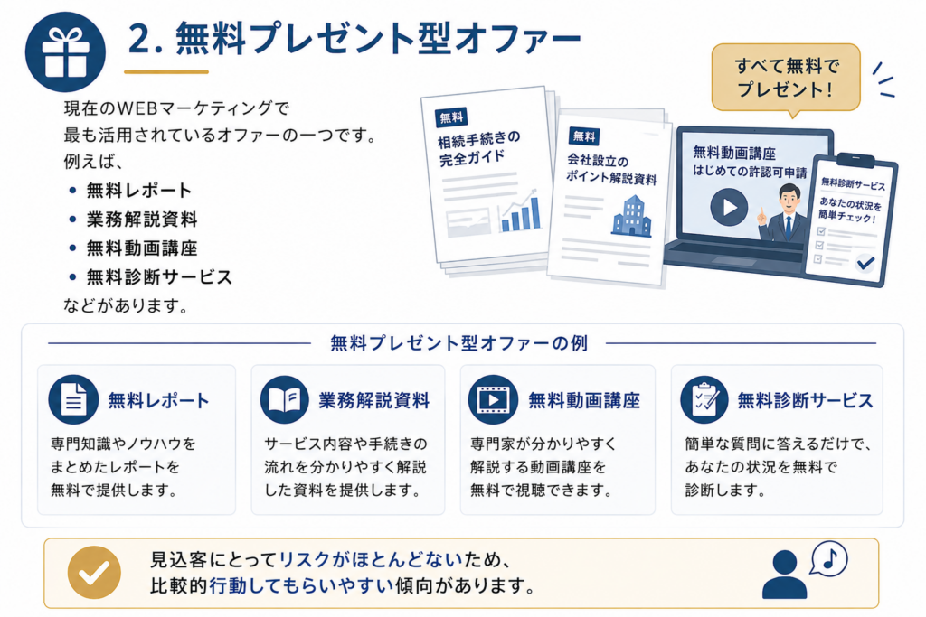士業集客の集客オファー