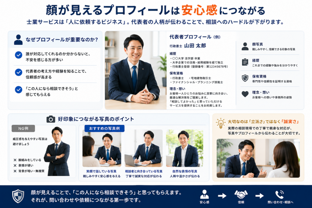 トップページで問合せ率を高める
