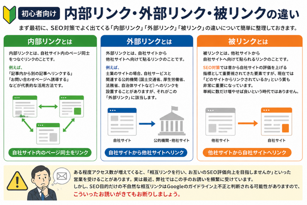 士業向け内部リンク活用法