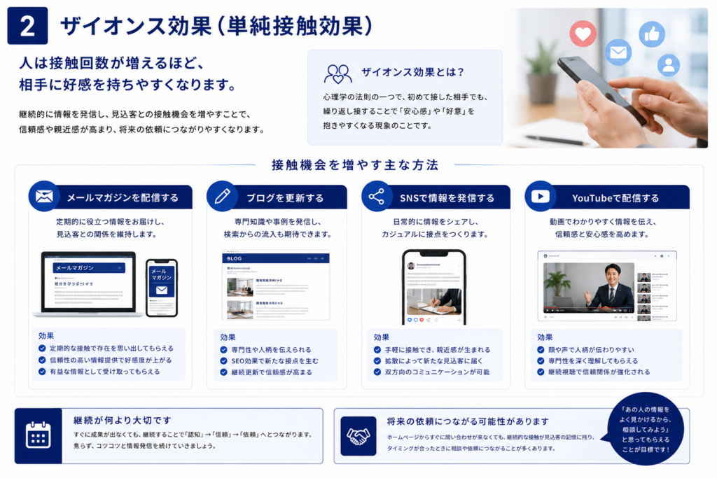 士業ホームーページ信頼構築