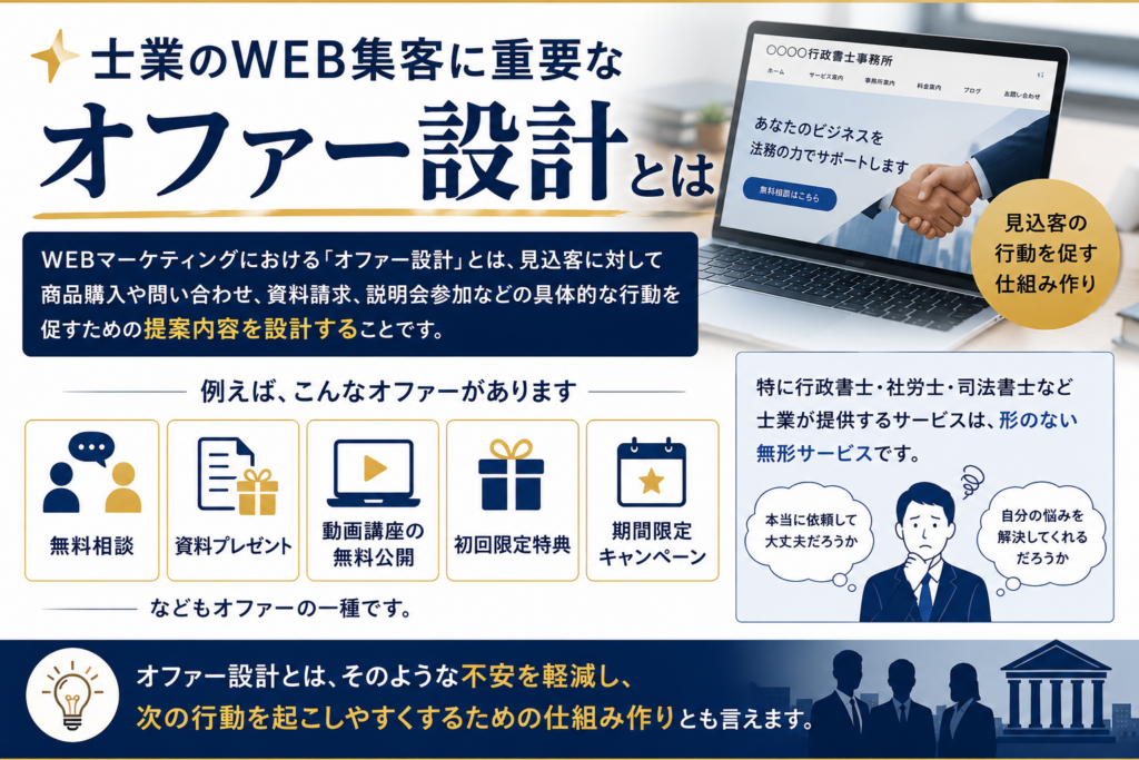 士業集客の集客オファー