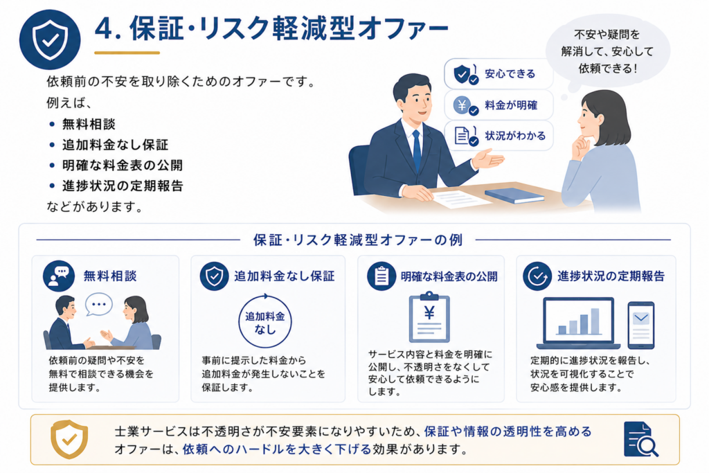 士業集客の集客オファー