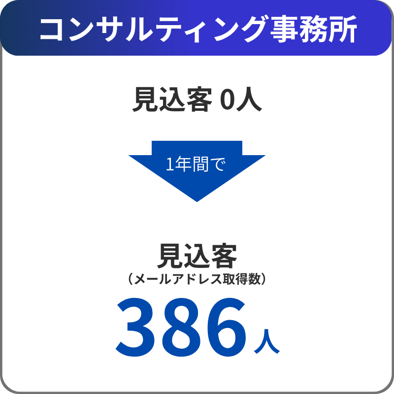 実績紹介-コンサルティング事務所
