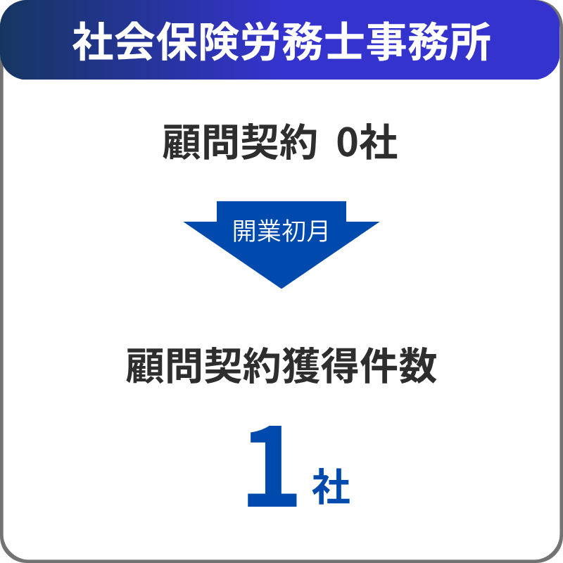 実績紹介-社労士事務所