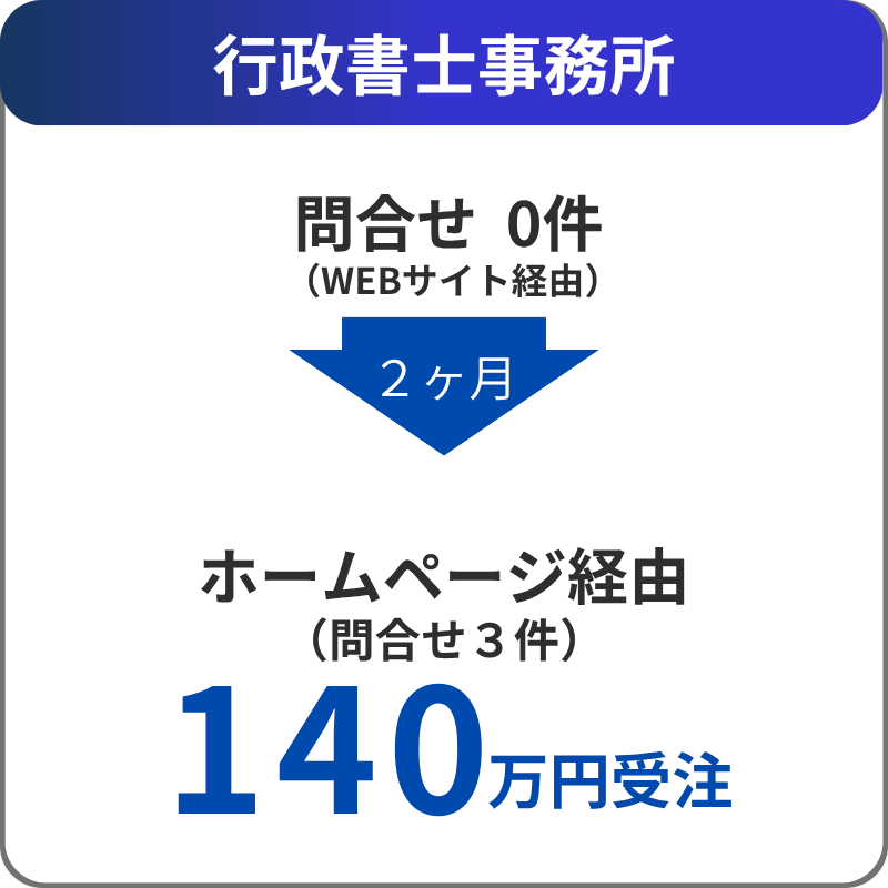 実績紹介ー行政書士事務所