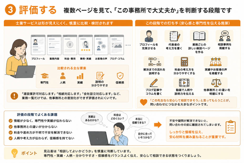 行政書士等士業のホームページに問い合わせが来ない理由