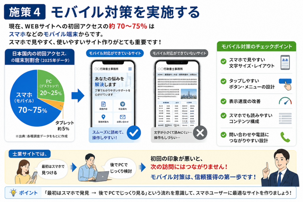 士業事務所向けに、初心者でも実践しやすいSEO対策
