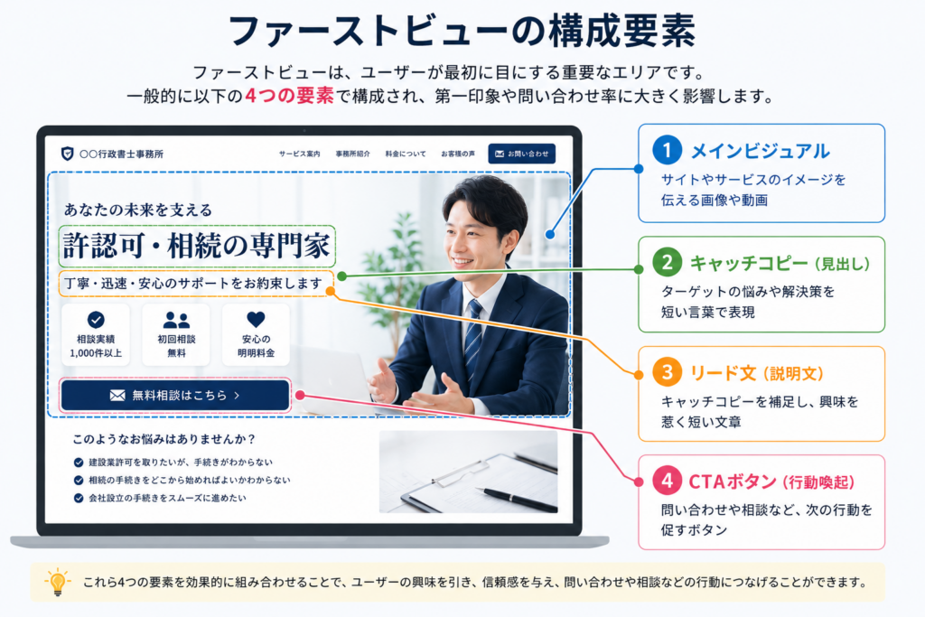 士業向けサイトでファーストビューを改善する