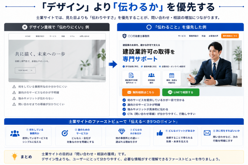 士業向けサイトでファーストビューを改善する