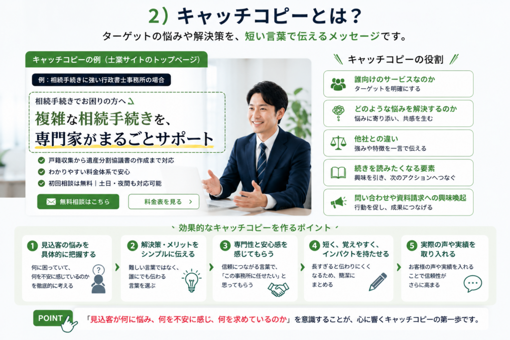士業向けサイトでファーストビューを改善する