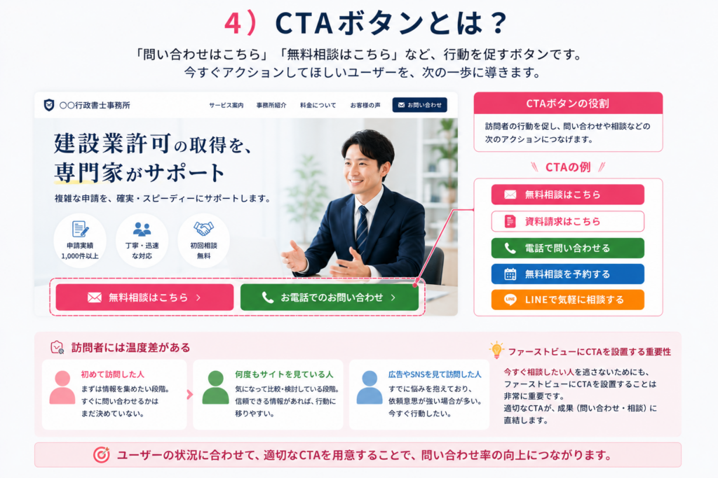 士業向けサイトでファーストビューを改善する