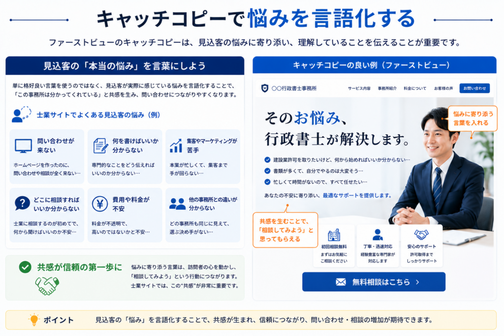 士業向けサイトでファーストビューを改善する