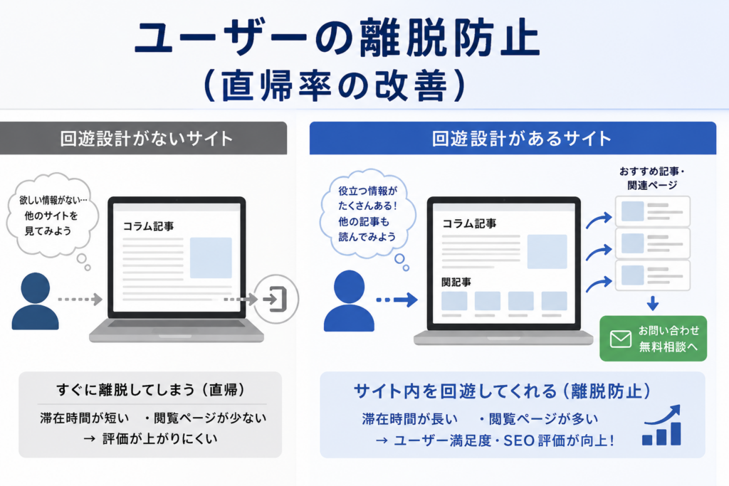 士業ホームページにおける回遊設計の重要性