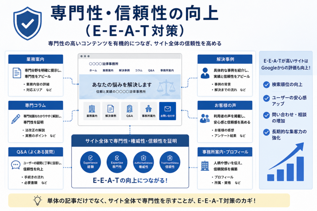 士業ホームページにおける回遊設計の重要性
