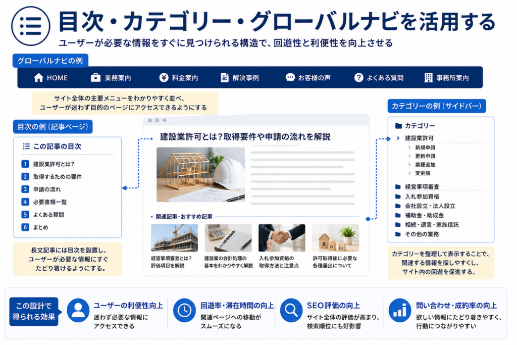 士業ホームページにおける回遊設計の重要性