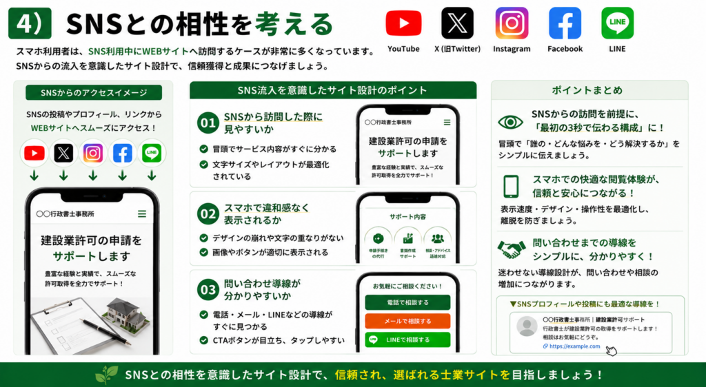 士業向けスマホ対応でアクセス数を増やす方法