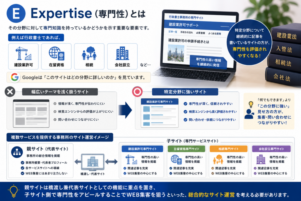 士業のEEAT対策を解説