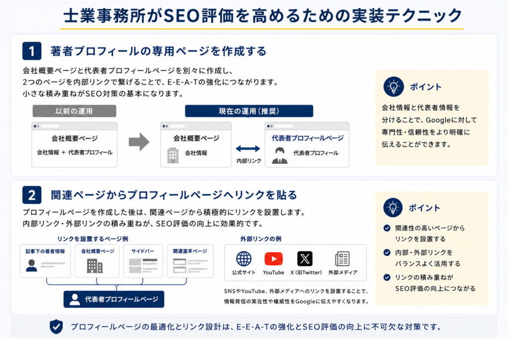 士業プロフィール設計のポイント解説