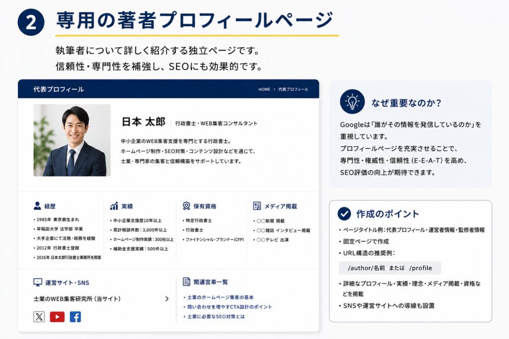 士業プロフィール設計のポイント解説