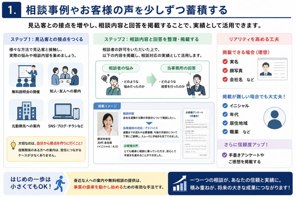 士業ホームページで実績がない場合の集客方法