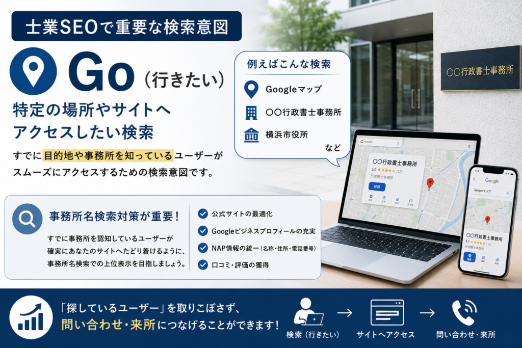 士業SEOで重要な検索意図解説