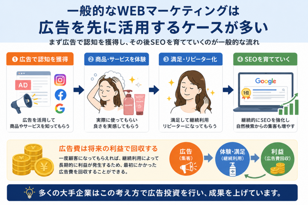 士業はSEOと広告費どちらを優先すべき