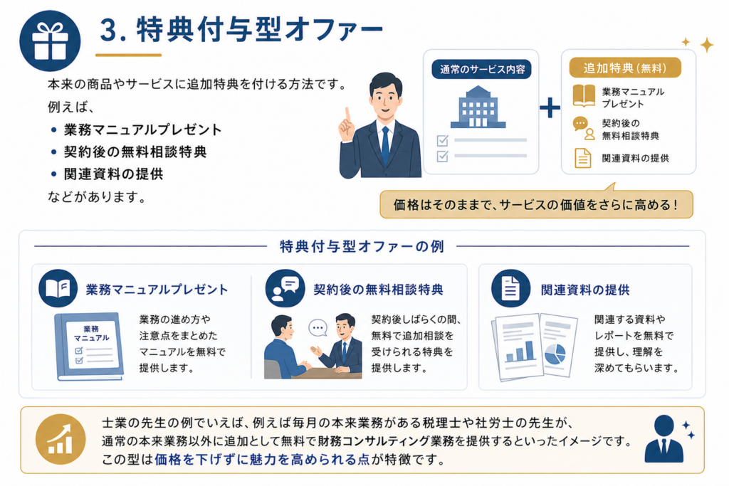士業集客の集客オファー