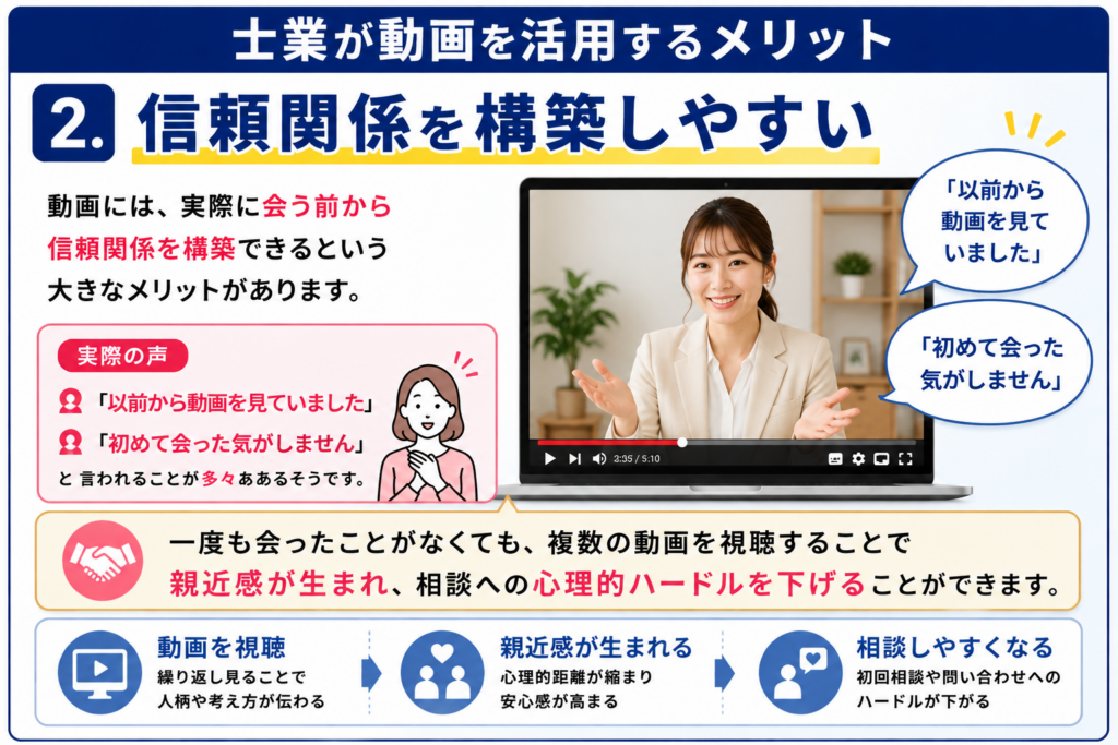 士業ホームページに動画を活用するメリットとは