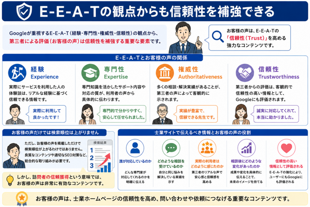 ホームページに利用者の感想は必要か