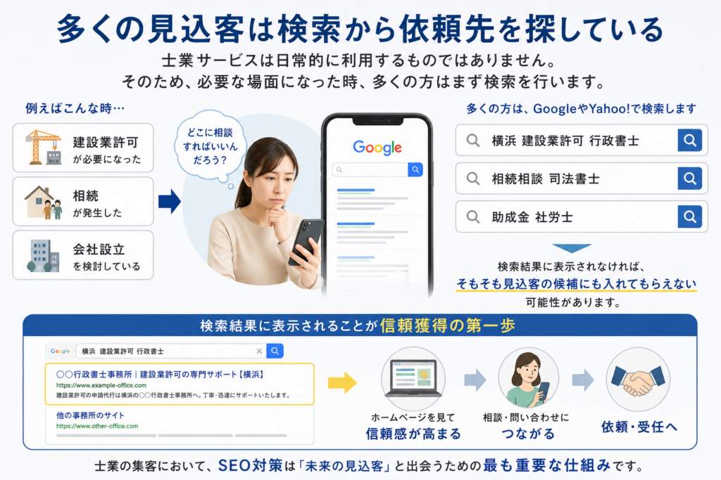 士業はSEO対策をおこなうべきか