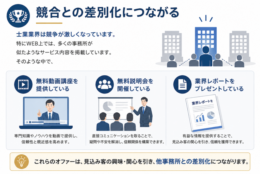 士業集客の集客オファー