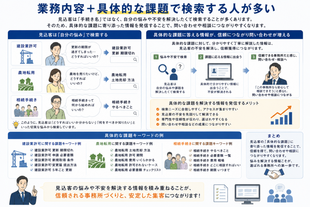 士業はSEO対策をおこなうべきか