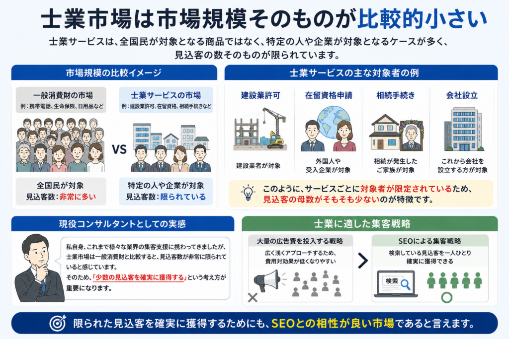 士業はSEOと広告費どちらを優先すべき