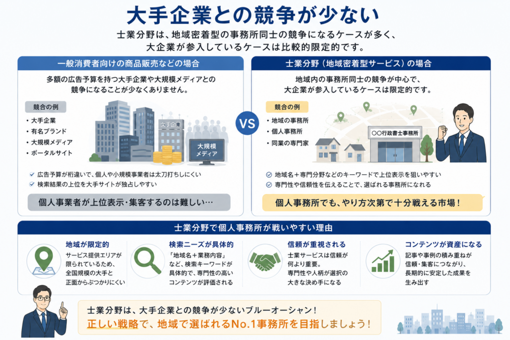士業はSEO対策をおこなうべきか