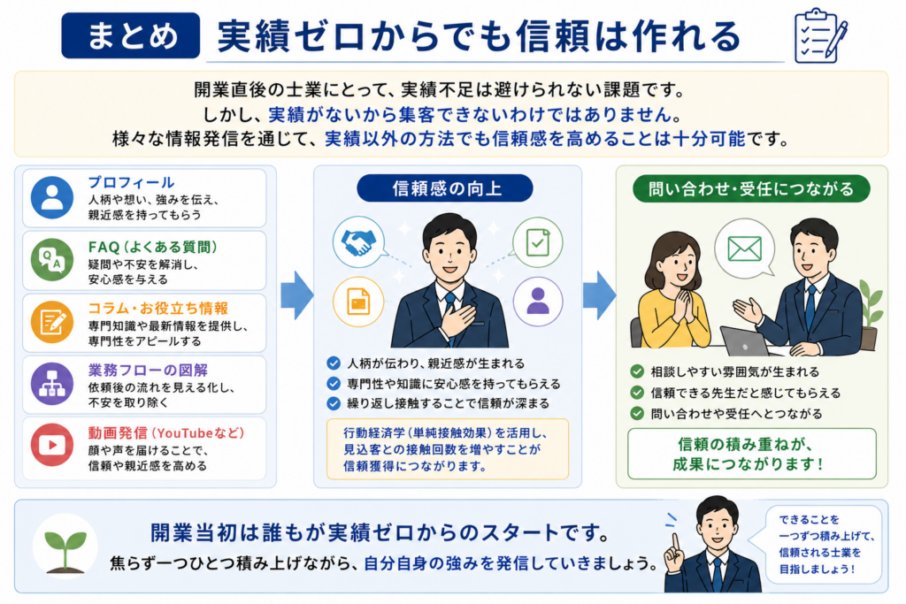 士業ホームページで実績がない場合の集客方法