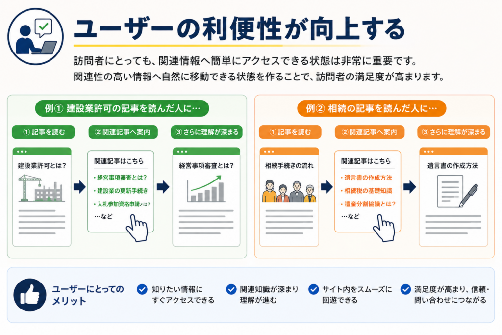 士業向け内部リンク活用法
