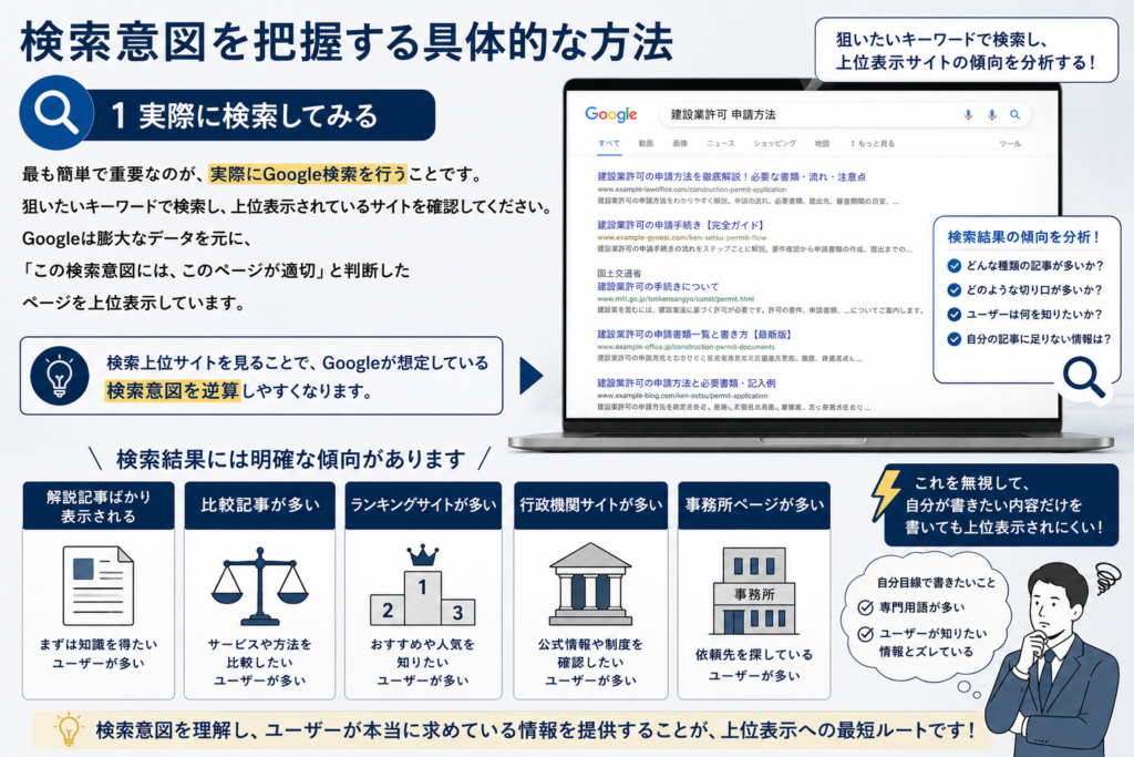 士業SEOで重要な検索意図解説