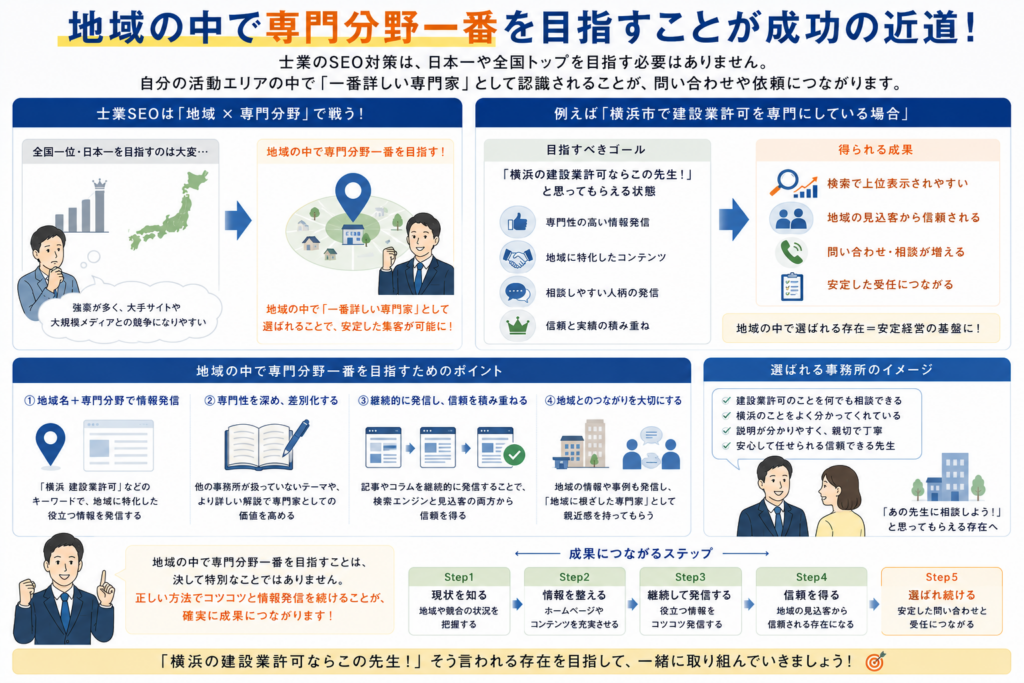 士業はSEO対策をおこなうべきか