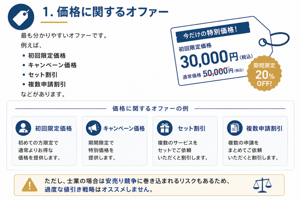 士業集客の集客オファー