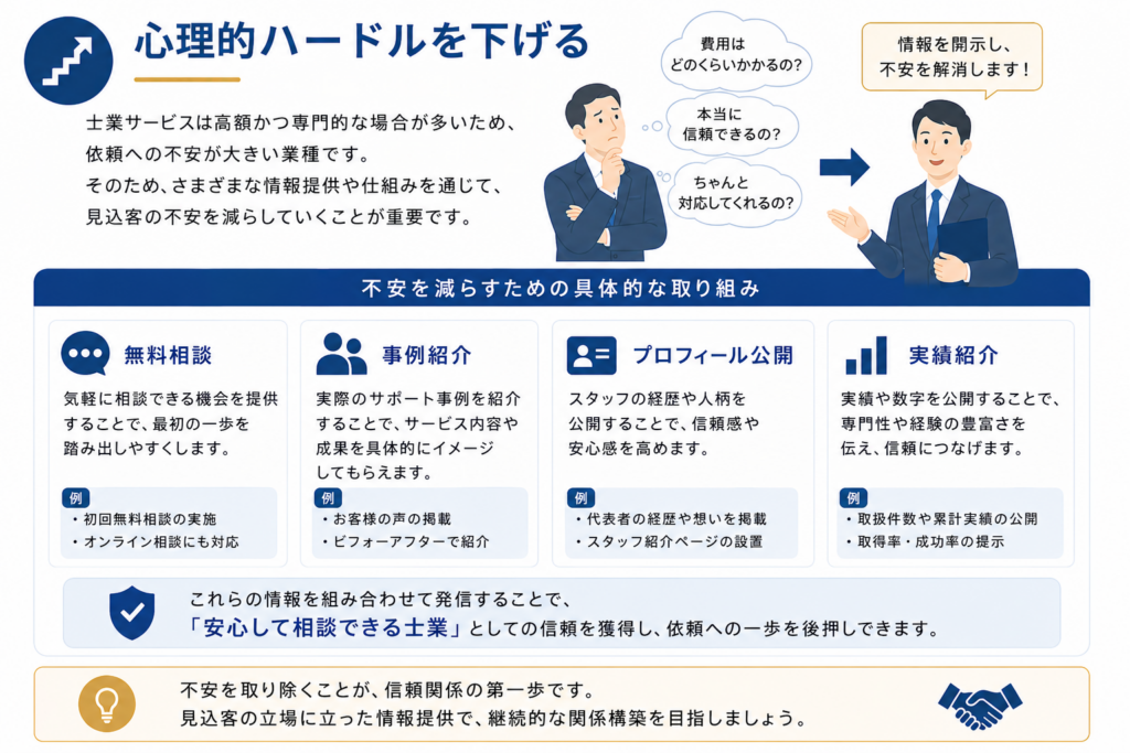 士業集客の集客オファー