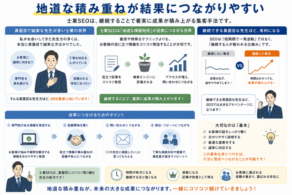 士業はSEO対策をおこなうべきか