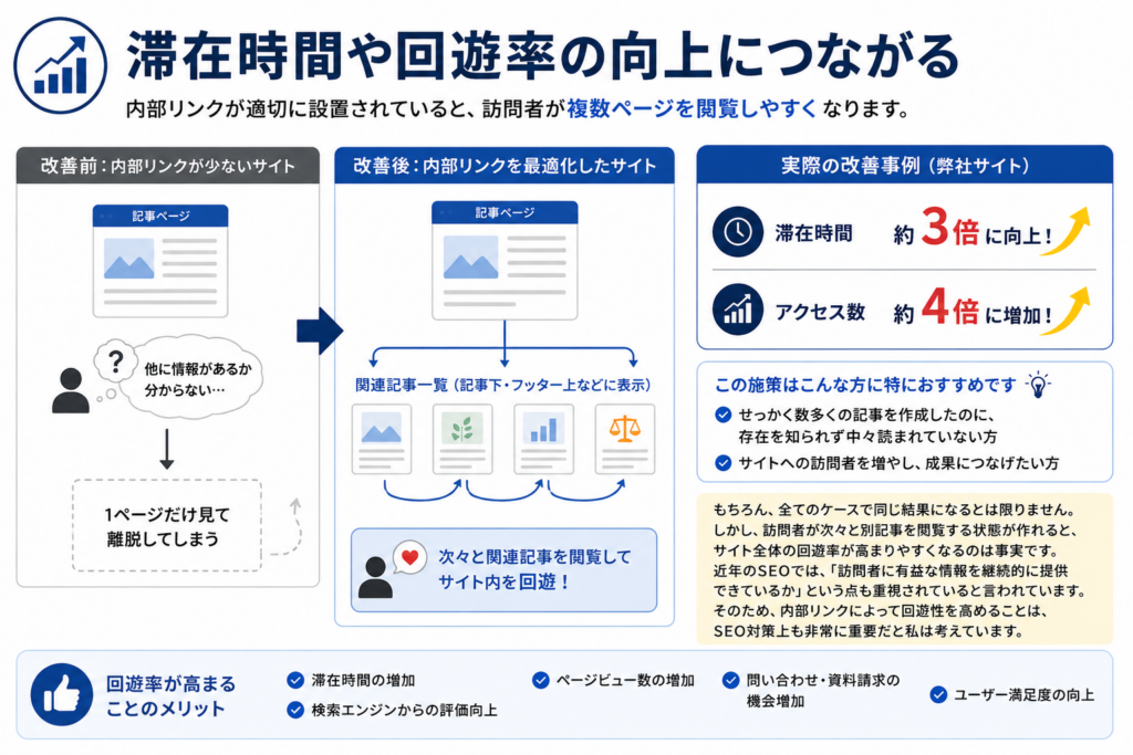 士業向け内部リンク活用法