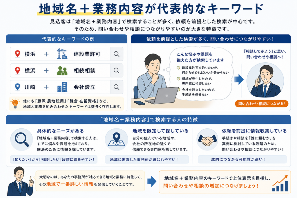 士業はSEO対策をおこなうべきか